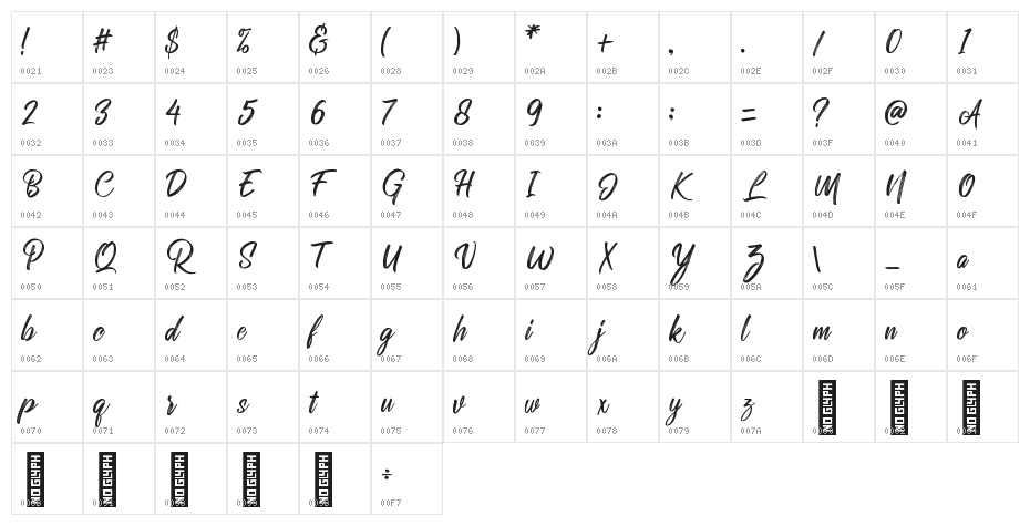 Rollete Qaku Regular Character Map