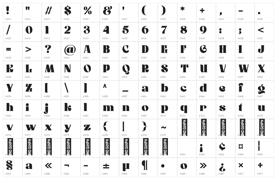 Rollik Regular Character Map