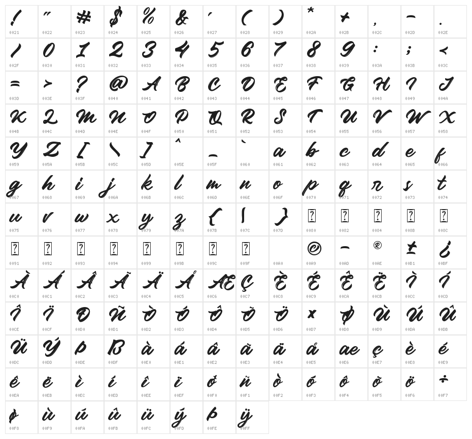 Rolling Beat_Personal Use Character Map