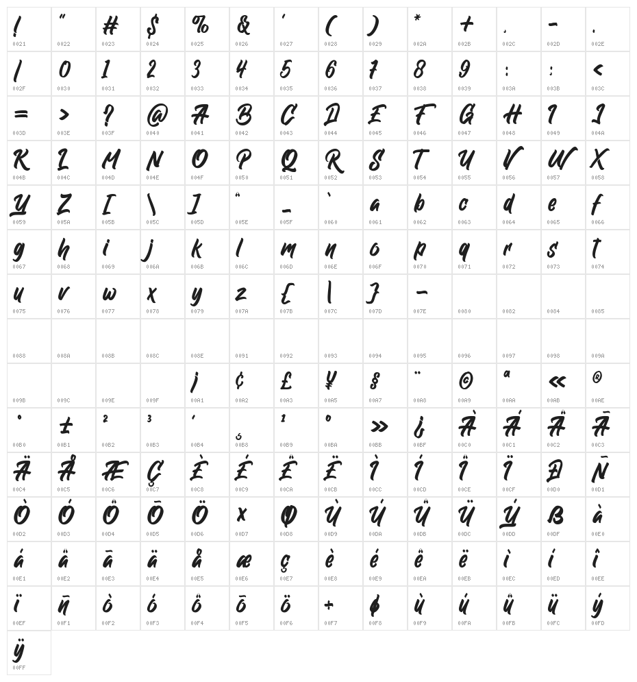 Rolling Bold Personal Use Character Map