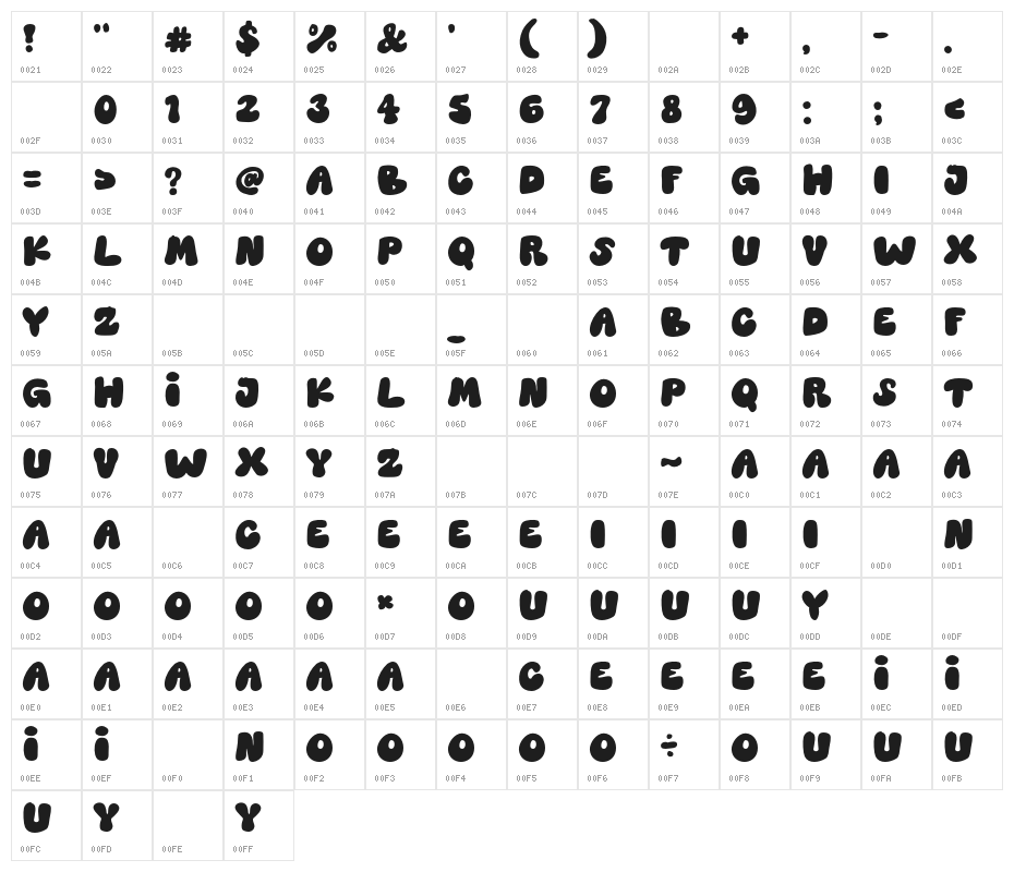 Rolling Flow Character Map