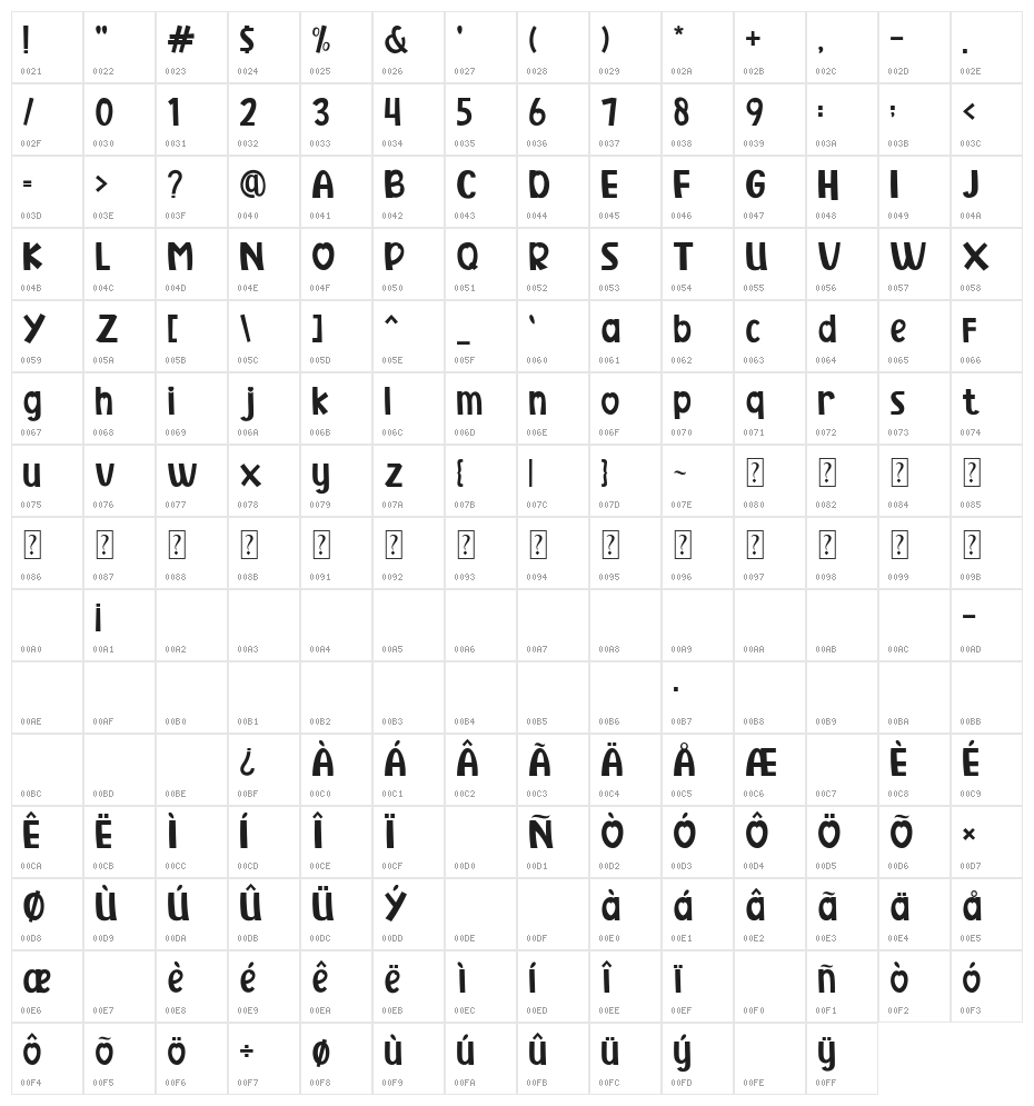 Rolling Love Character Map
