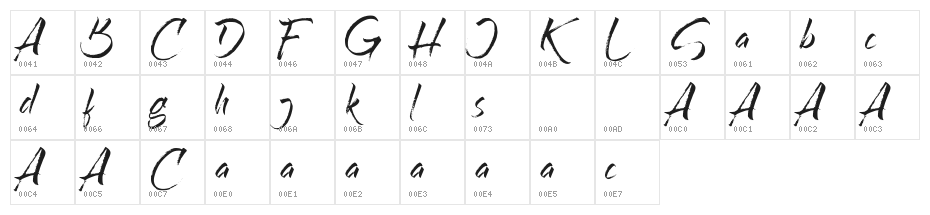 Rolling Out Character Map