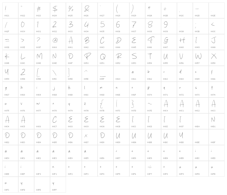 Rolling Stright Character Map