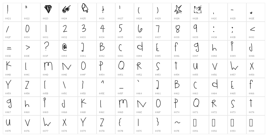 RollingDices Character Map