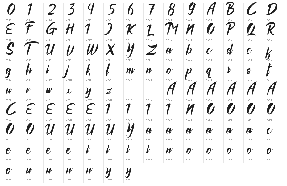 Rollingdore Character Map