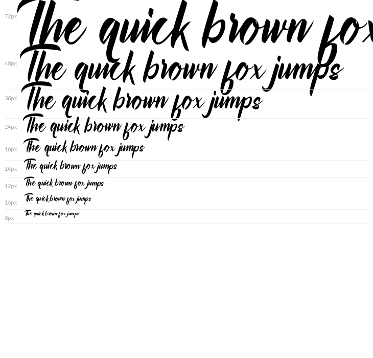 Rollingdore Waterfall