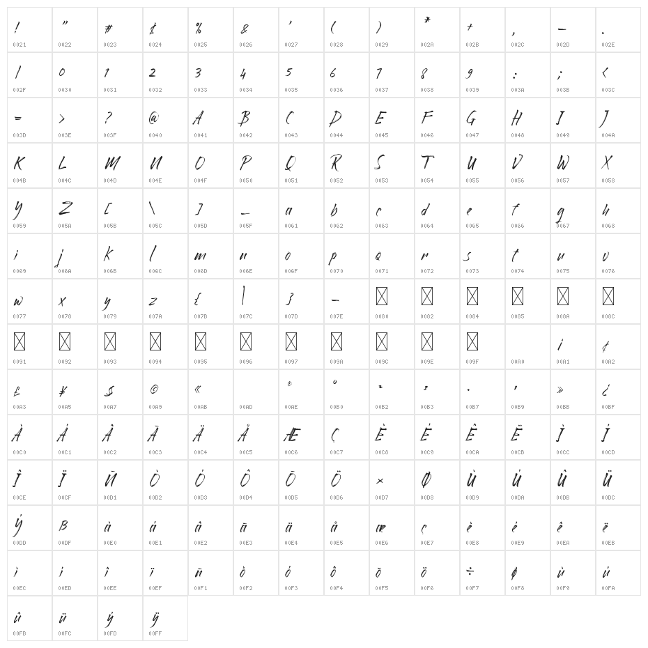 Rollingstand Character Map