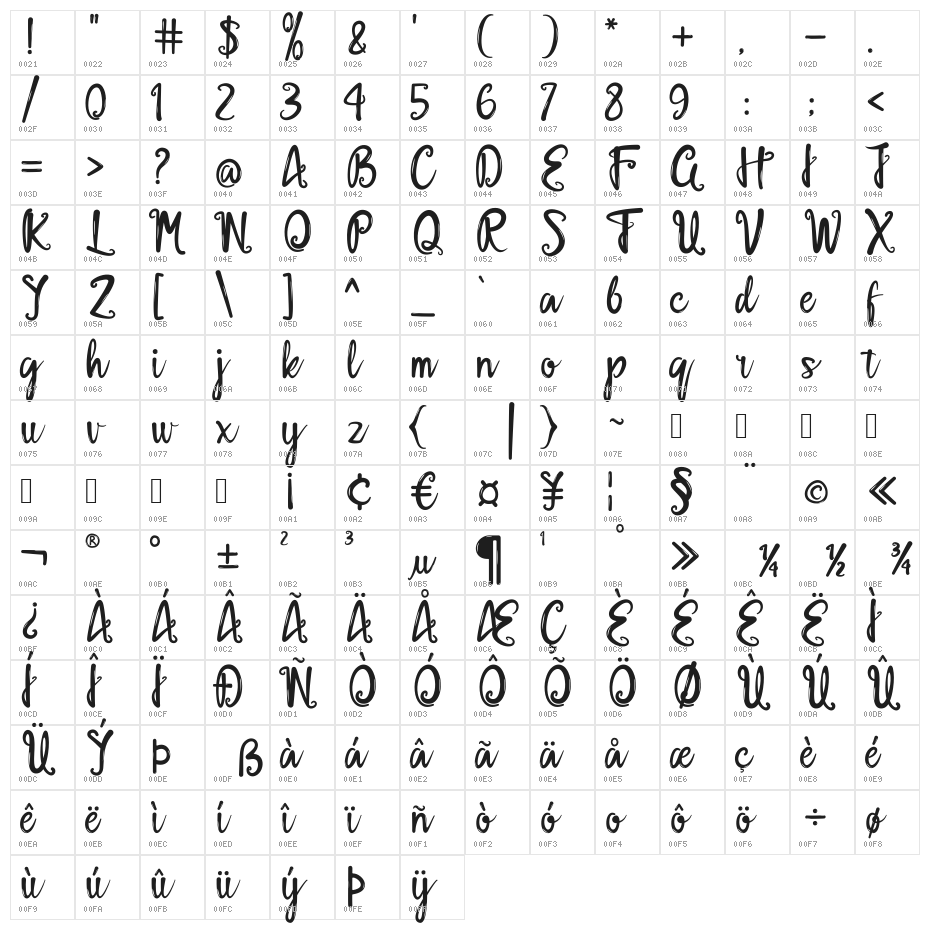 Rollingstore Character Map