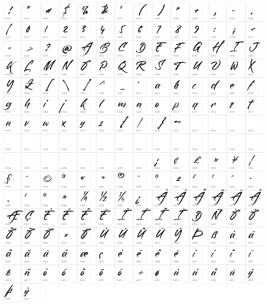 Rollingtime Character Map