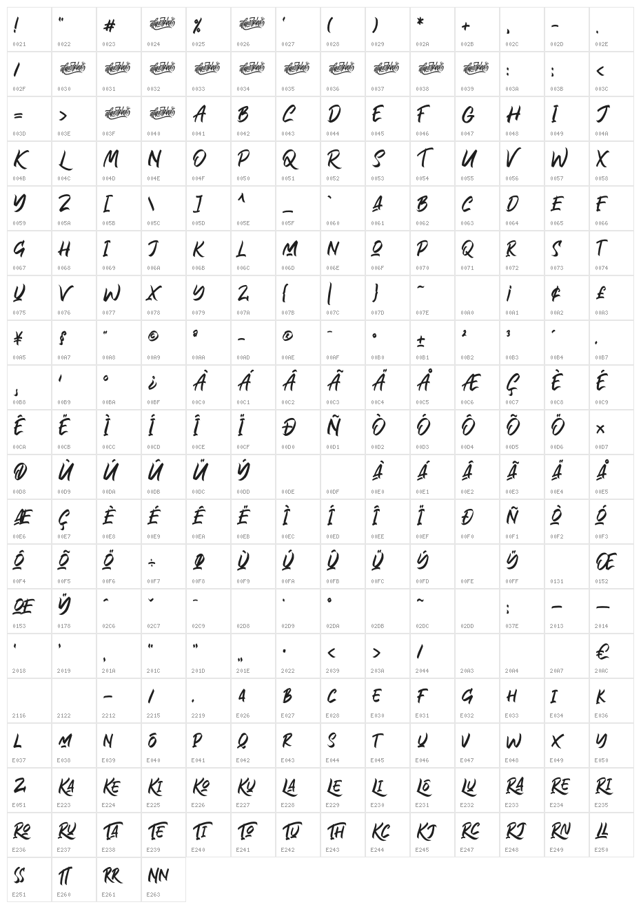 Rollinkland Character Map