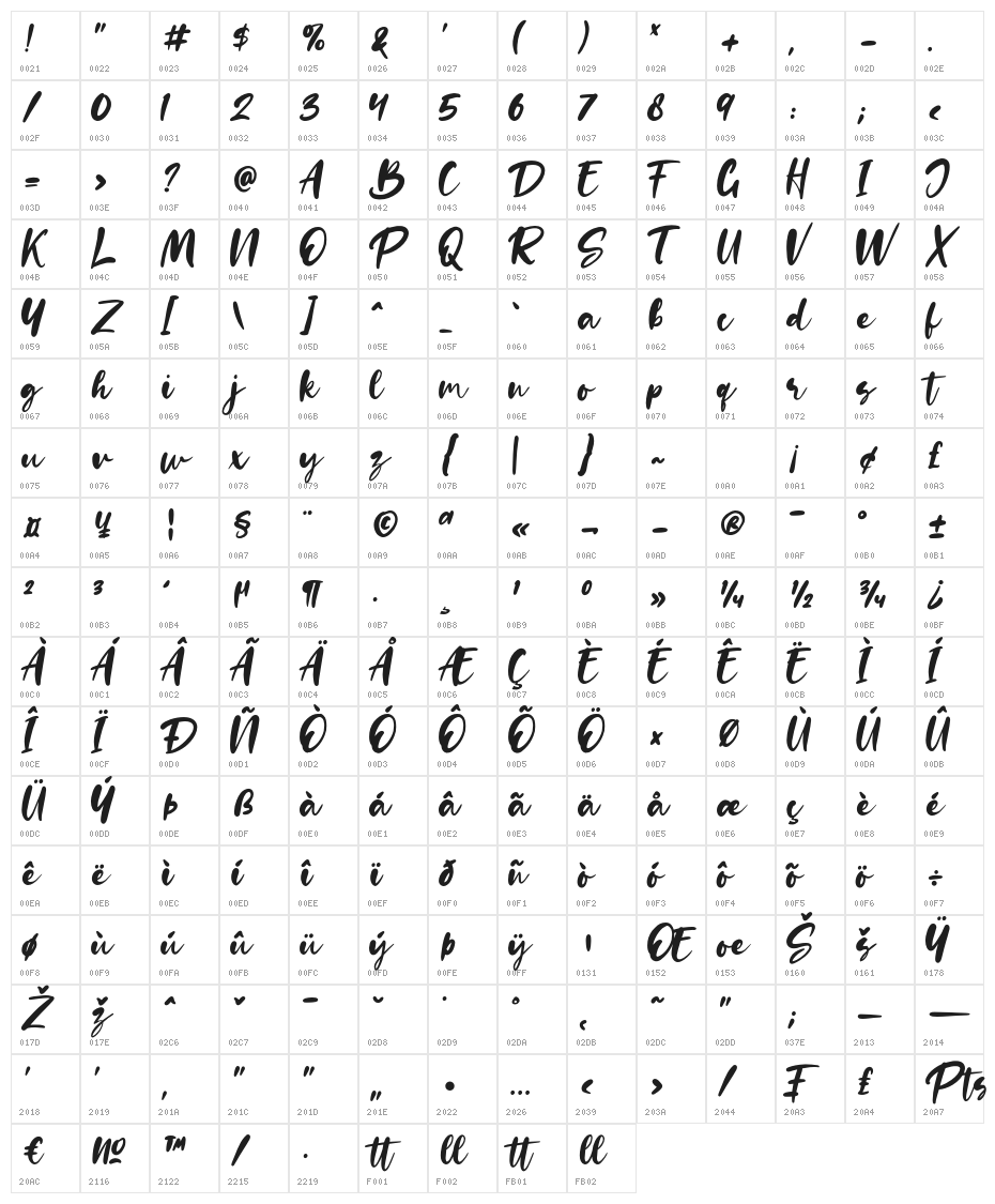 Rollis Character Map