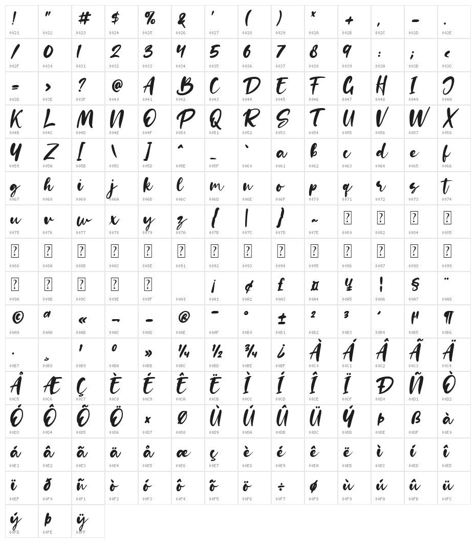 Rollis Character Map