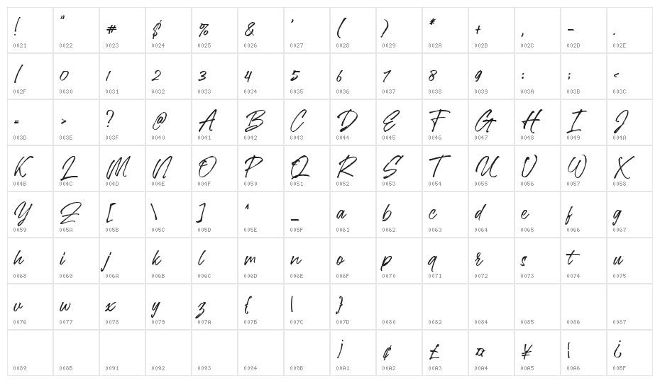 Rollover Demo Character Map