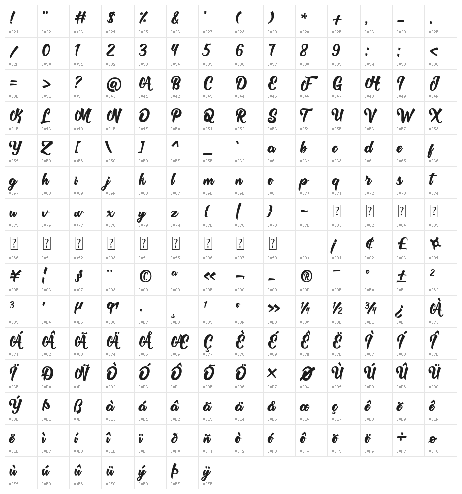 Rolyta Character Map