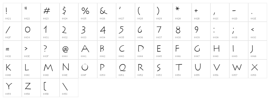 RomaCesare-Normal Character Map