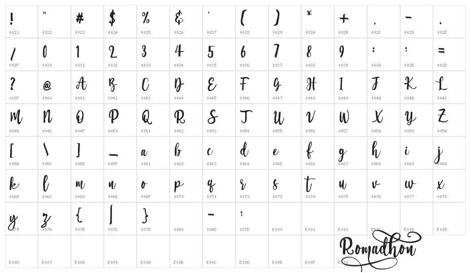Romadhon Character Map