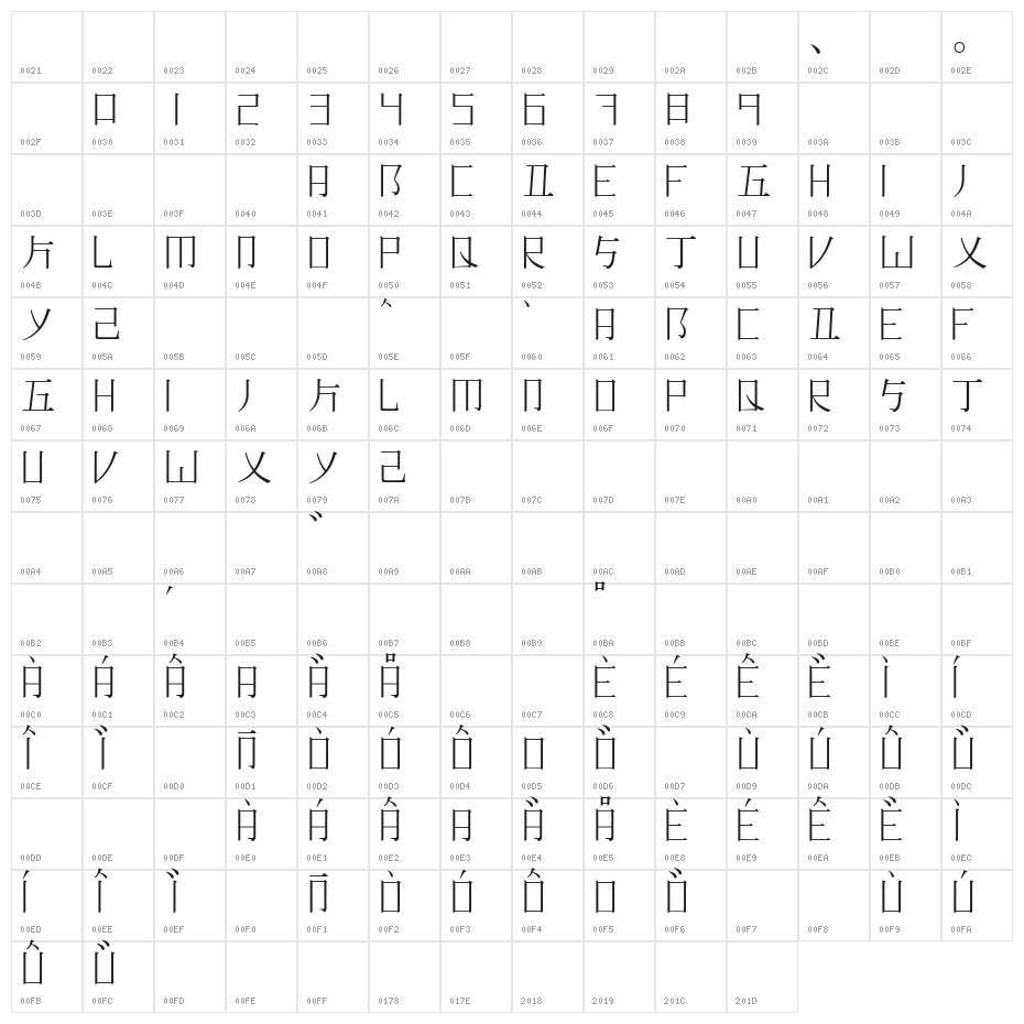 Romaji Mincho Character Map
