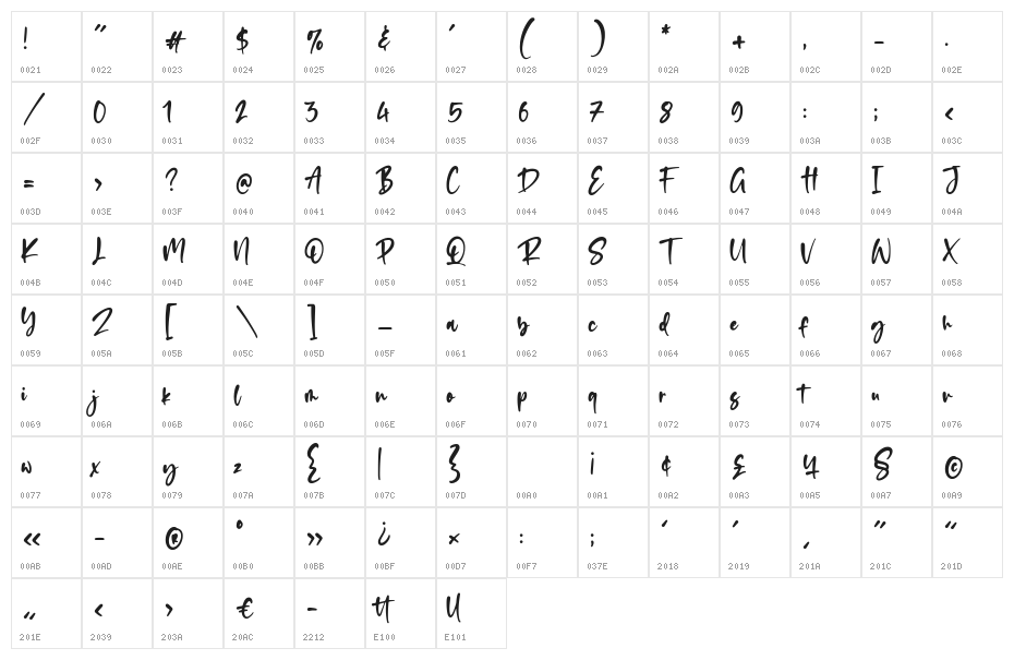 Romalian Character Map