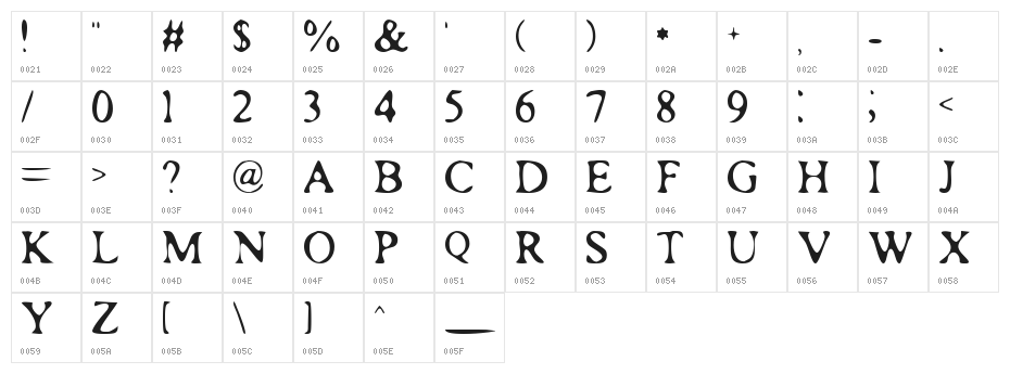 Roman Acid Character Map