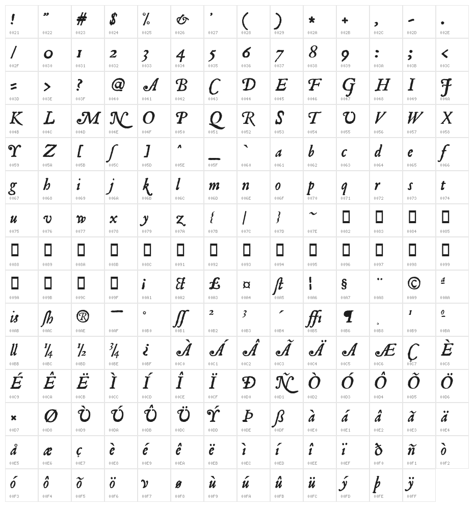 Roman Antique Italic Character Map