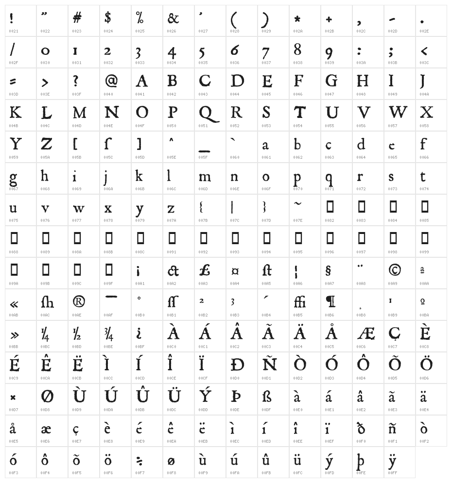 Roman Antique Character Map