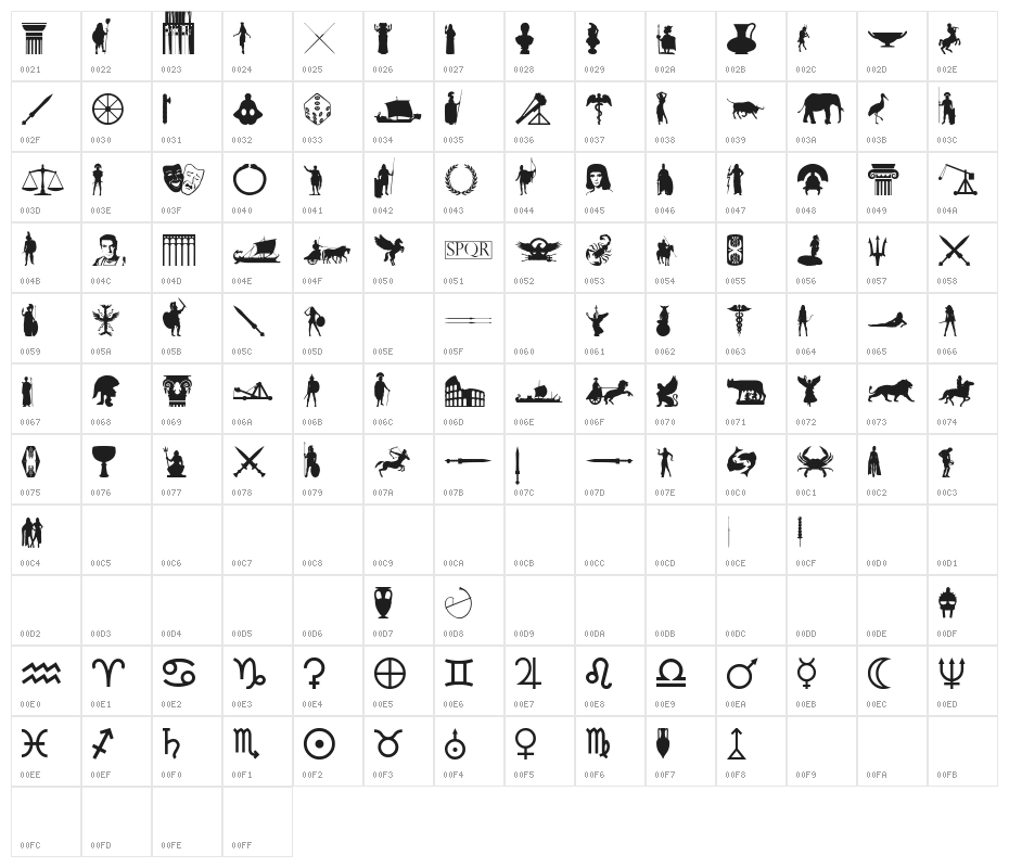 Roman Empire Character Map