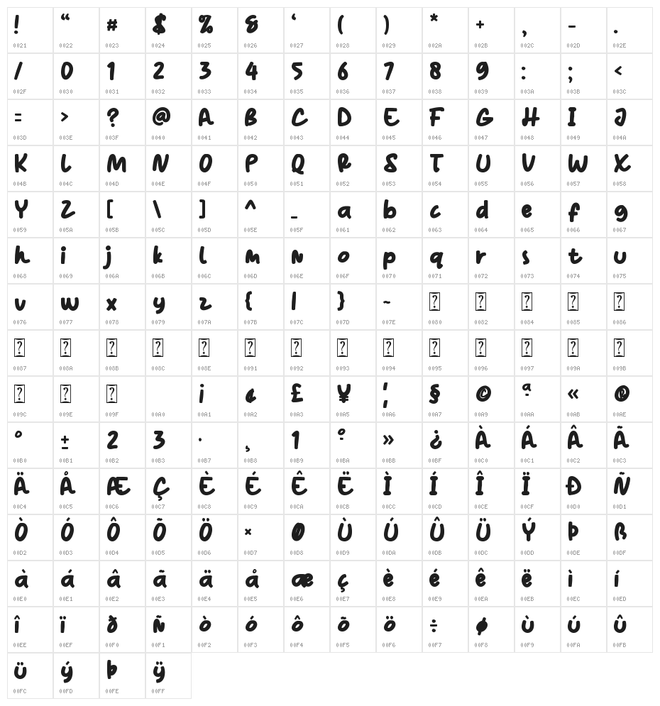 Roman Jelly Character Map