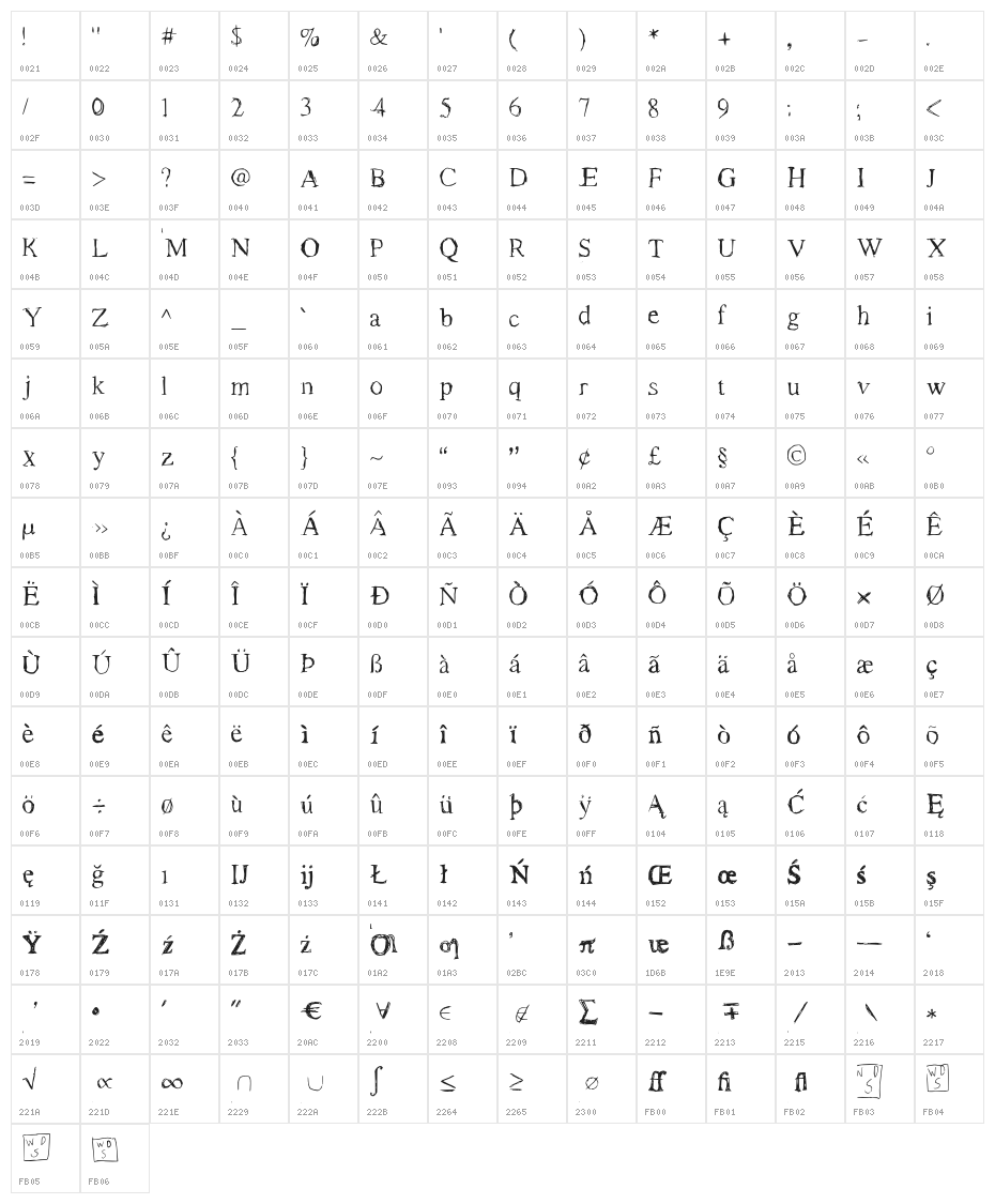 Roman New Times Medium Character Map