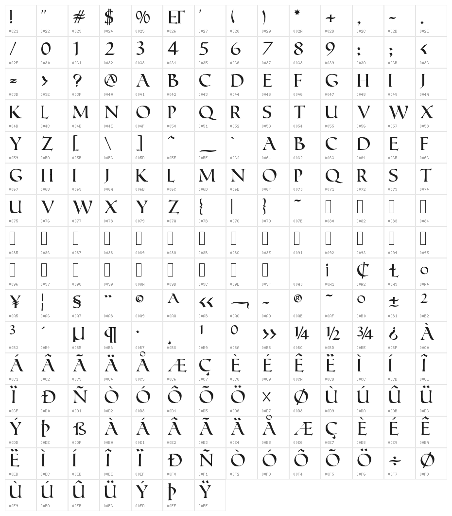 Roman SD Character Map