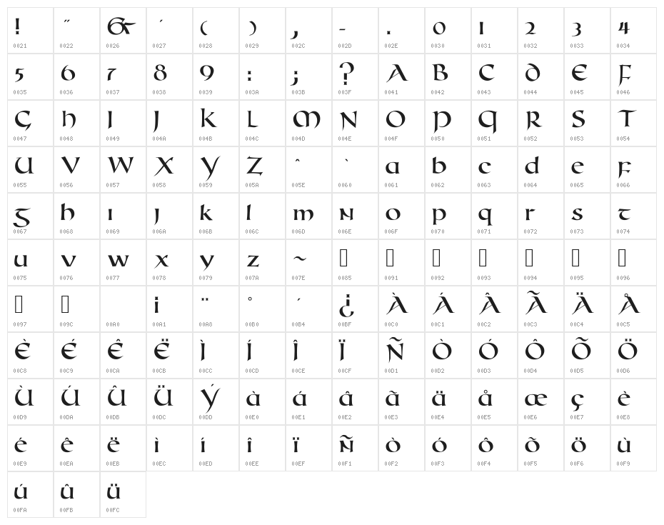 Roman Uncial Modern Character Map