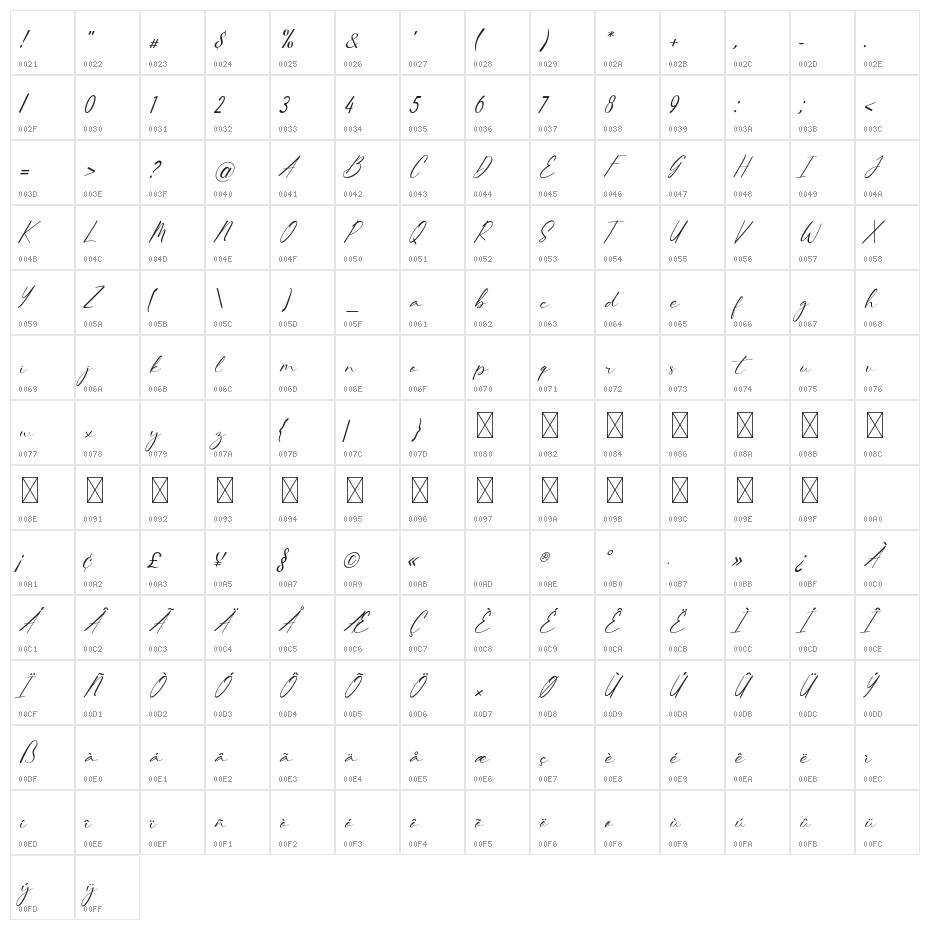RomanLangston Character Map