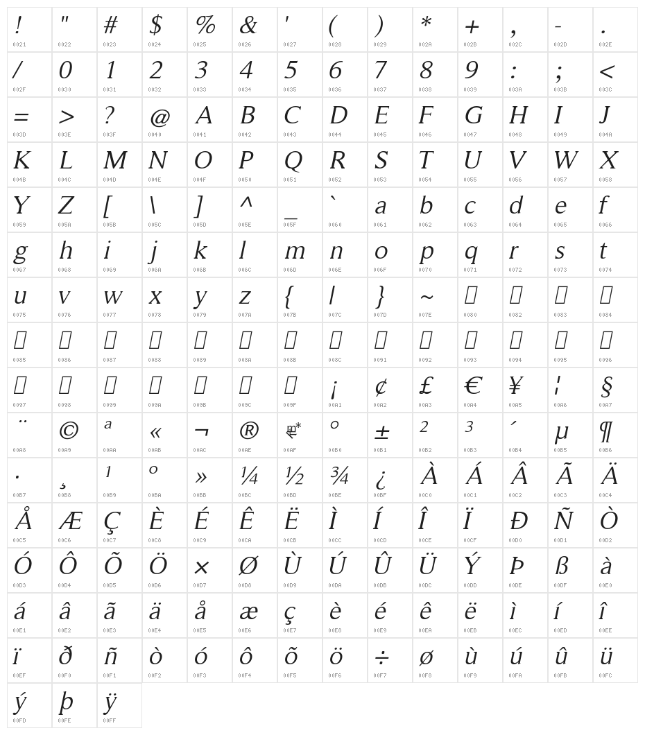 RomanSerif-Oblique Character Map