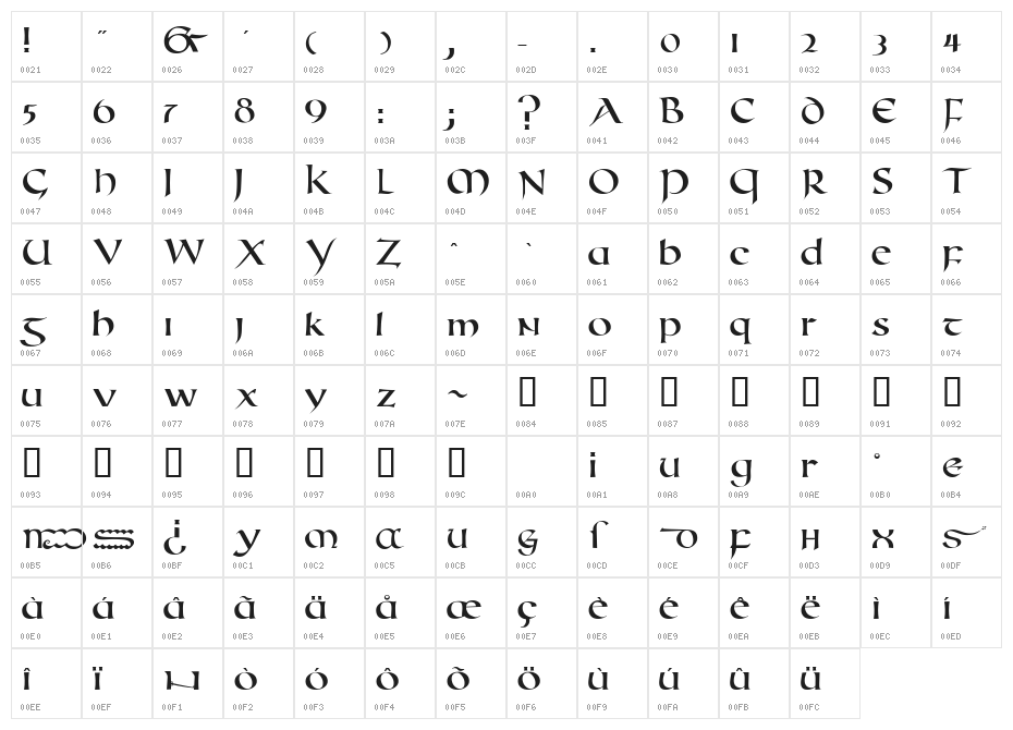 RomanUncialModern Character Map