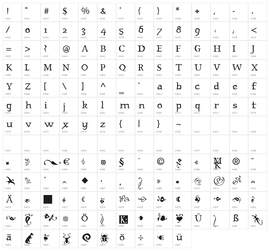 RomanWoodcut Character Map