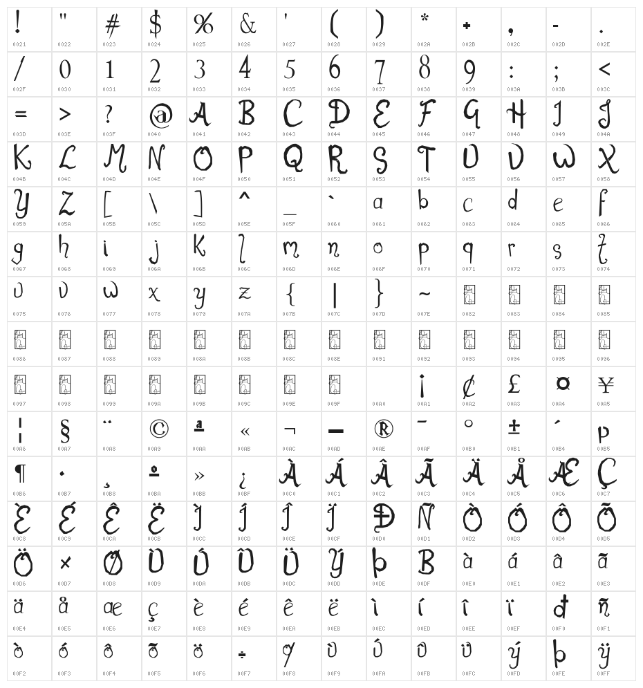 Romance Fatal Prima Character Map
