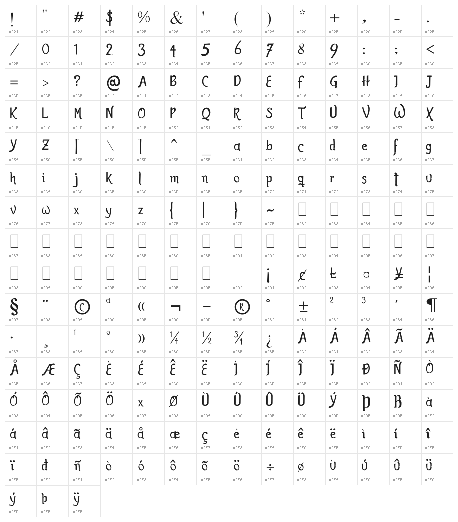 Romance Fatal Sans Thin Character Map