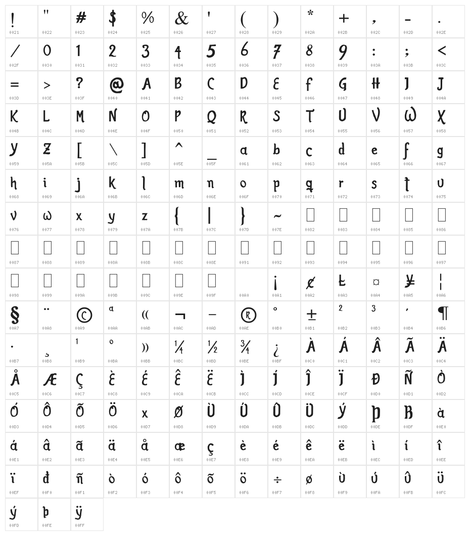 Romance Fatal Sans Character Map