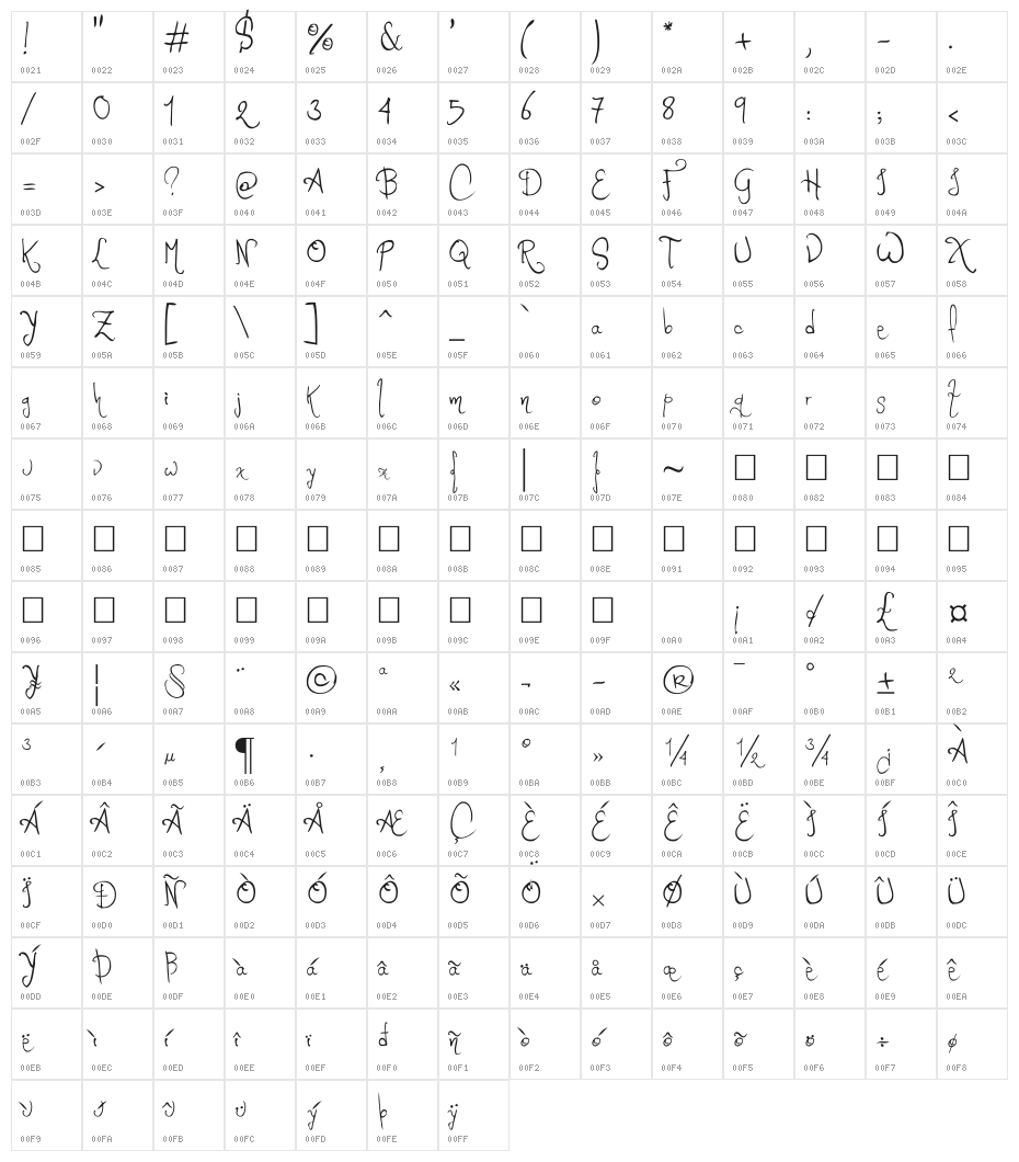 Romance Fatal W1G Character Map