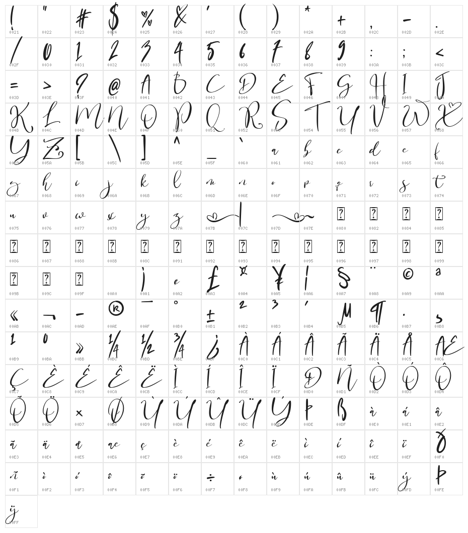 Romance Privilege Character Map