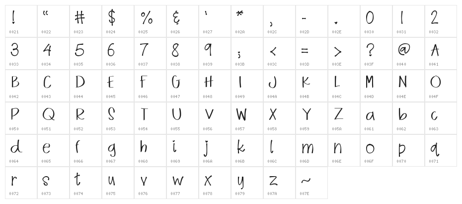 RomancesonSaturdayNight Character Map