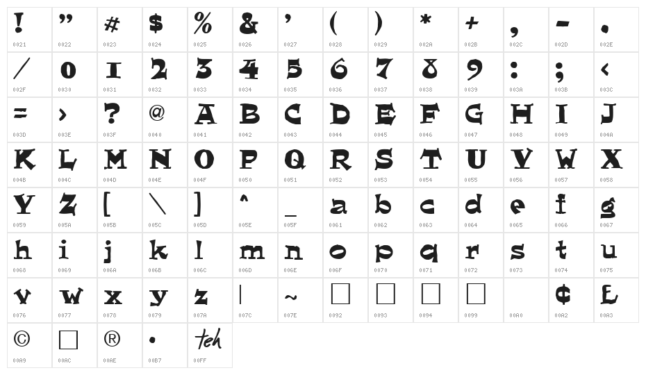 Romanche Normal Character Map