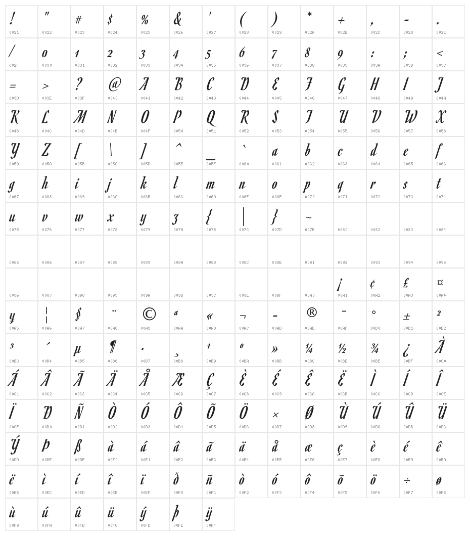 Romanesco Character Map