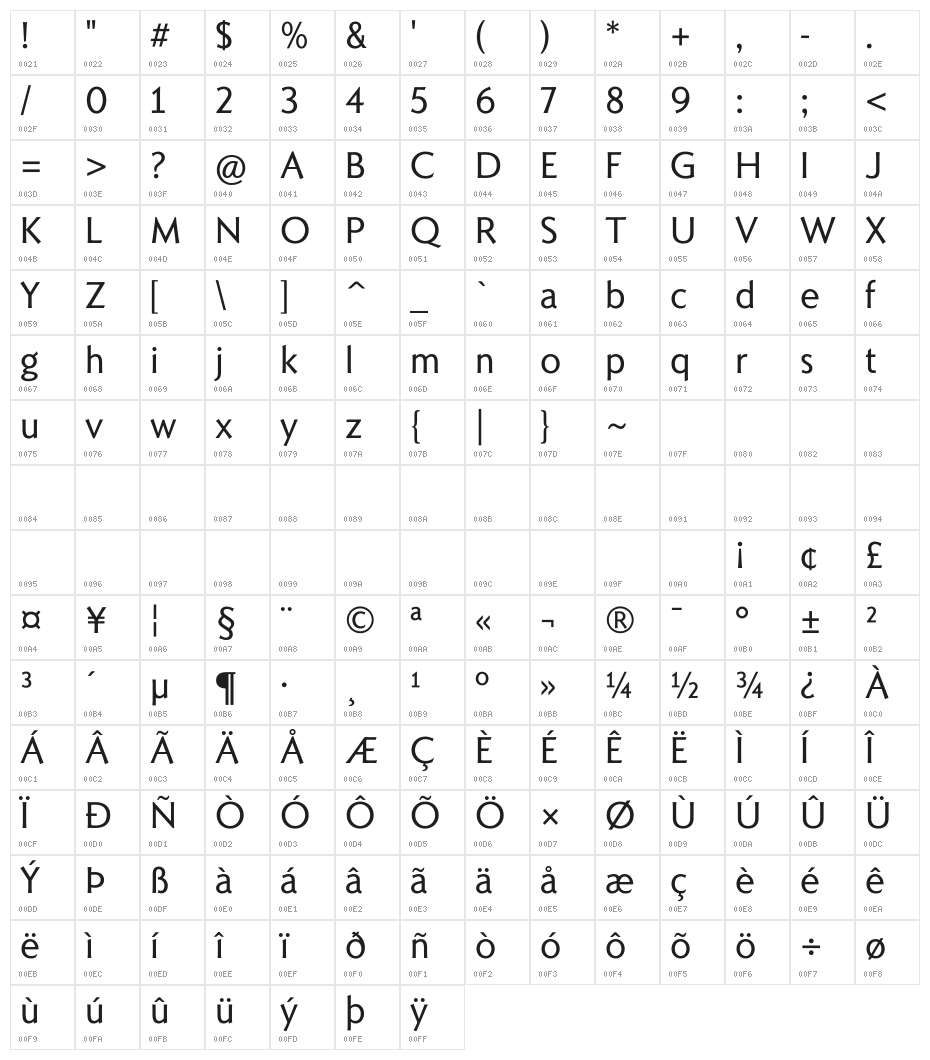 Romanica Character Map