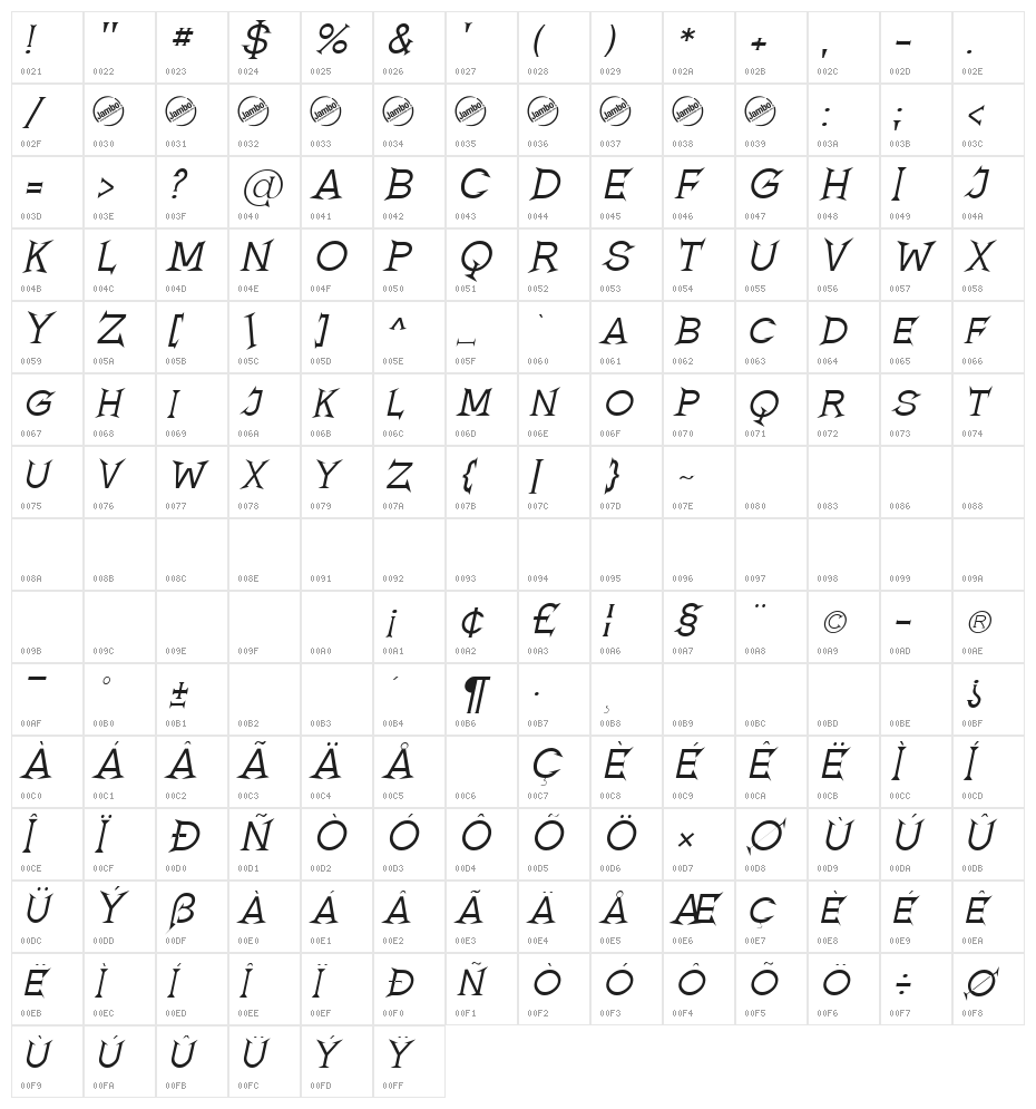 Romanicum-Italic Character Map