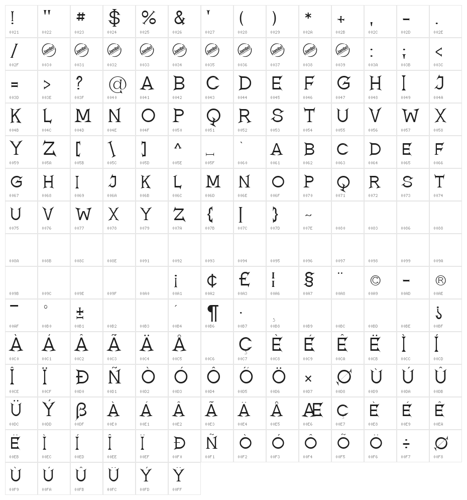 Romanicum Character Map