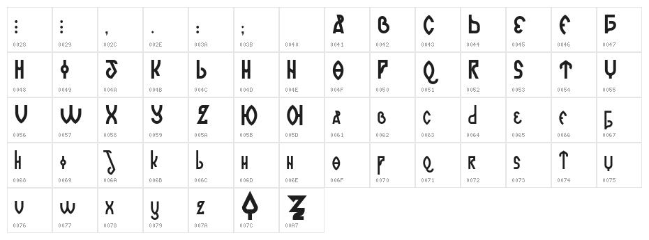 Romanjo-Regular Character Map