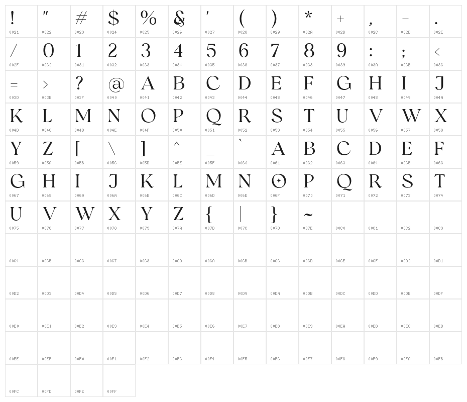RomansStoryDemo Character Map