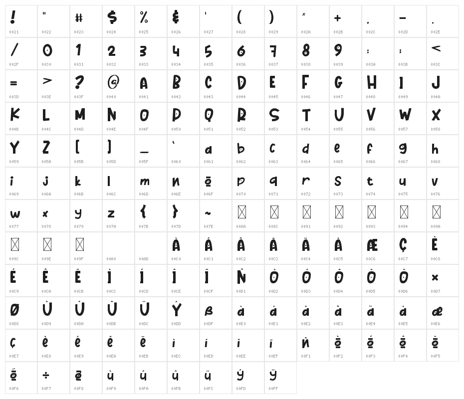 Romansa Character Map