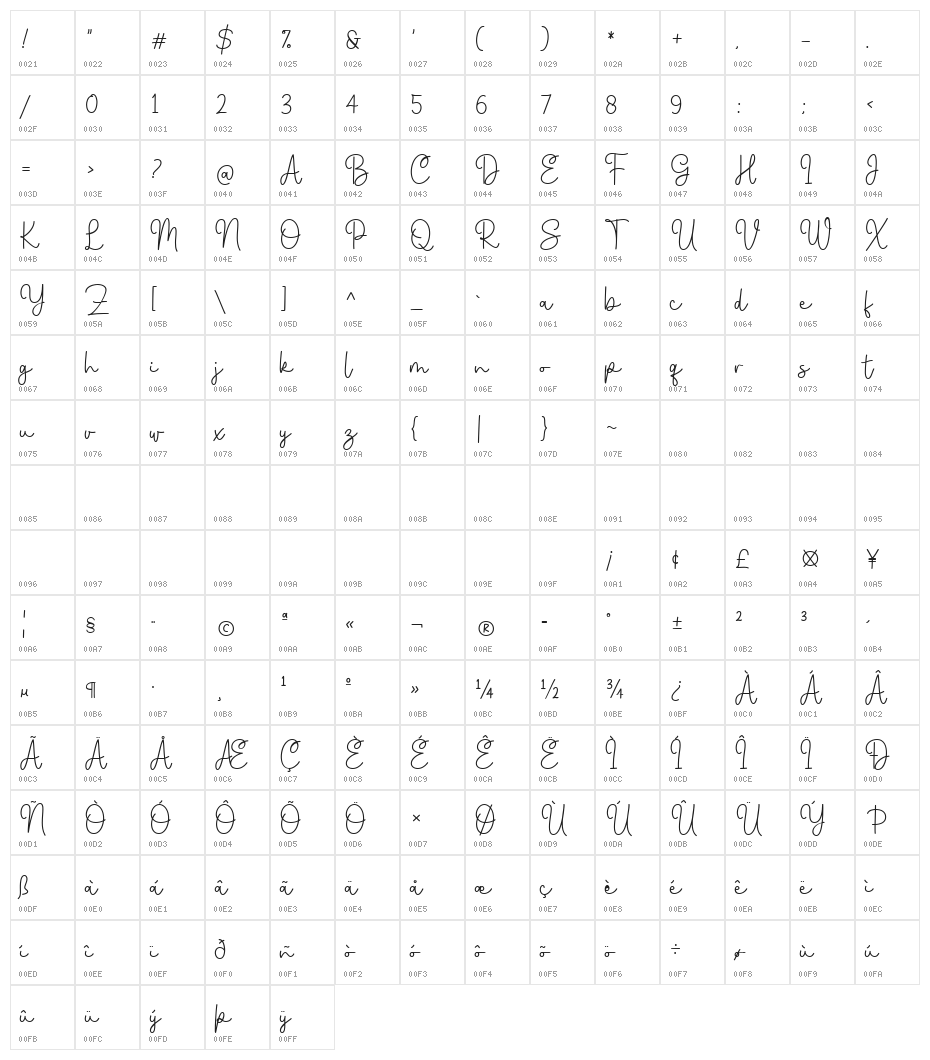 Romansh Regular Character Map